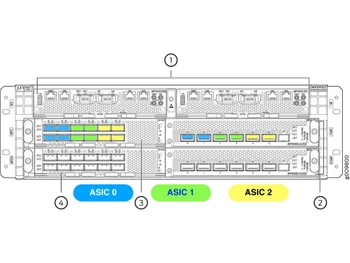 juniper mx10003 ports