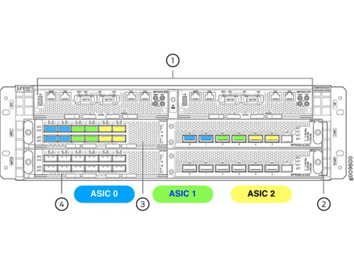 juniper mx10003 ports