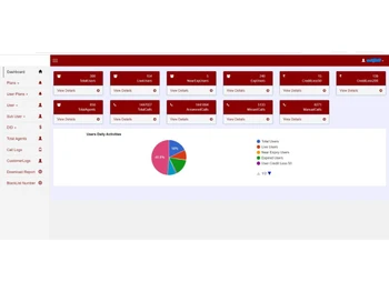 Foxglove dashboard