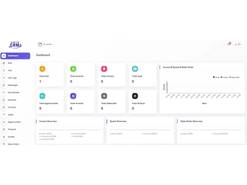 amzoapps dashboard