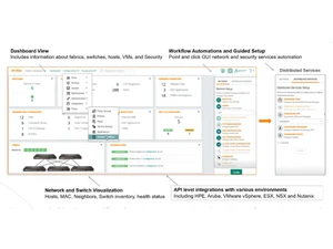 Aruba CX 10000 Dashboard View