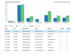 T3workforce breakdown