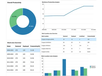 T3workforce data visualization
