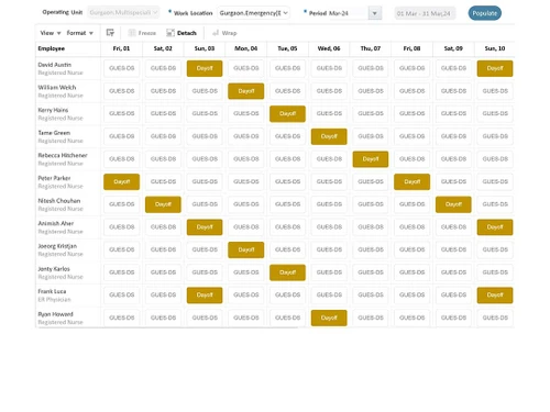 T3workforce locations