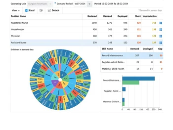 T3workforce planning