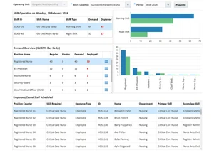 T3workforce workforce