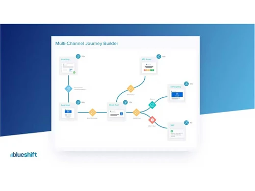Blueshift multi channel