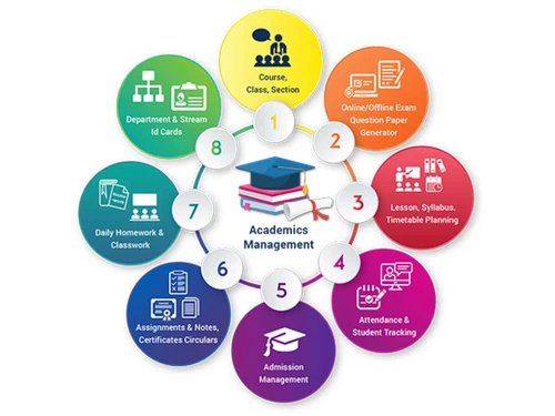 Eduwheels academics