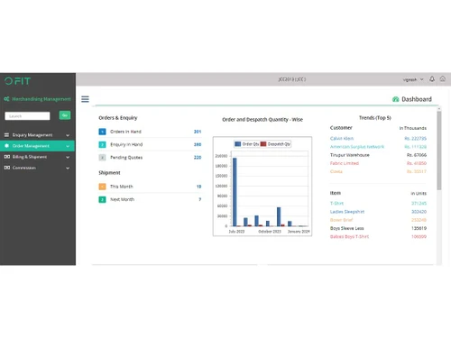 fitonebox dashboard