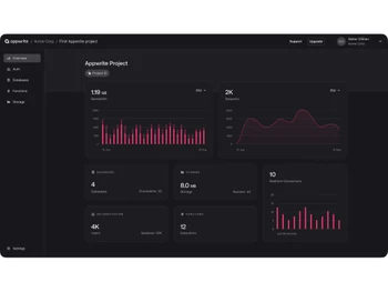 Appwrite Dashboard