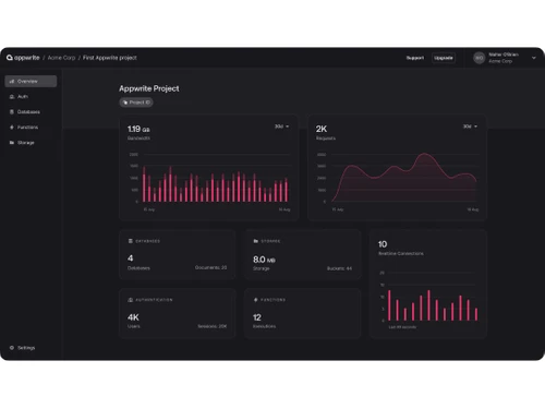 Appwrite Dashboard