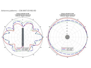 Cisco CW9163E CW ANT O1 NS 00