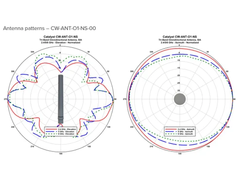 Cisco CW9163E CW ANT O1 NS 00