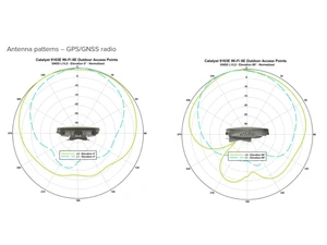 Cisco CW9163E GPS GNSS Radio