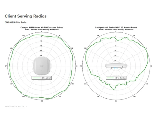 Cisco CW9166D1 Client Serving Radios