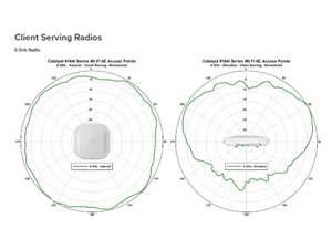 Cisco CW9164 Access Point