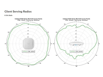 Cisco CW9164 Access Point