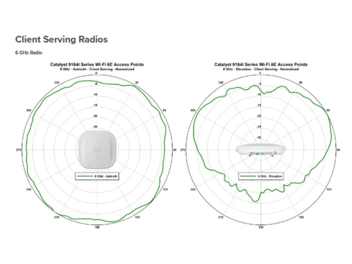 Cisco CW9162 Access Point