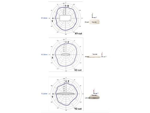 Cisco MR56 Signal Coverage