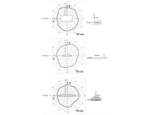 Cisco MR44 Signal Coverage