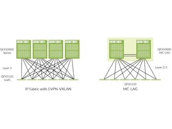 juniper qfx10000 modular diagram