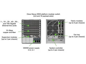 cisco nexus 9500 description