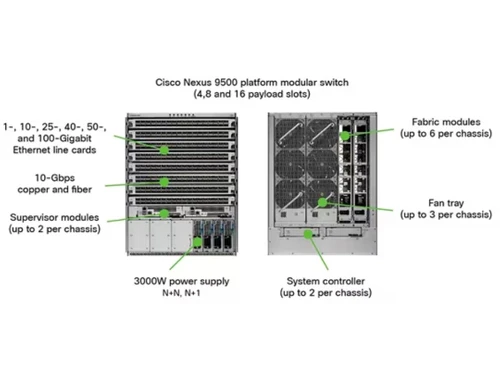 cisco nexus 9500 description