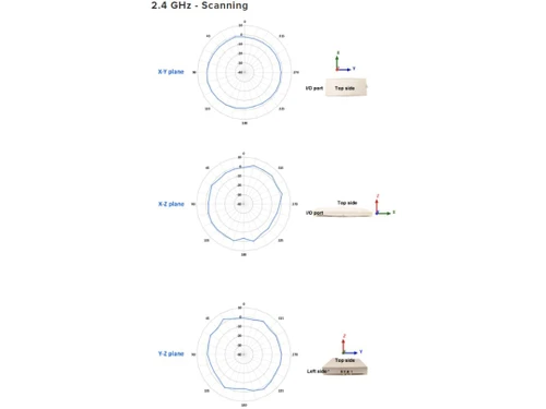 Cisco MR36 Signal Coverage