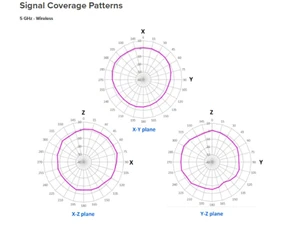 Cisco MR36H Access Point