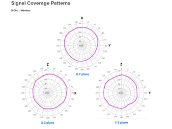 Cisco MR36H Access Point