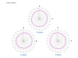 Cisco MR36H Signal Coverage