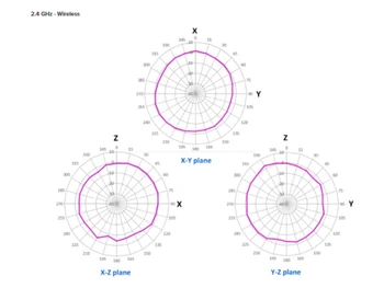 Cisco MR36H Signal Coverage