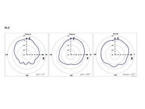 Cisco MR28 Access Point