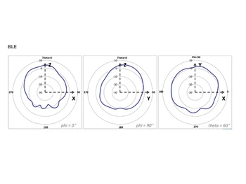 Cisco MR28 Access Point