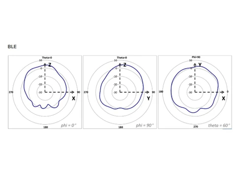 Cisco MR28 Access Point