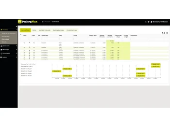 PoultryPlan Broiler