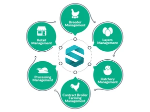 Sigma Poultry ERP Layers