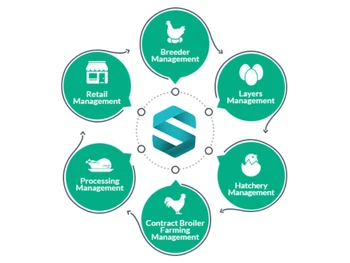 Sigma Poultry ERP Layers