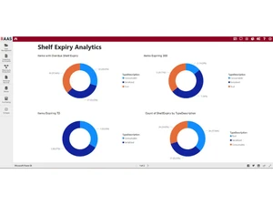 aviation intertec raas analytics