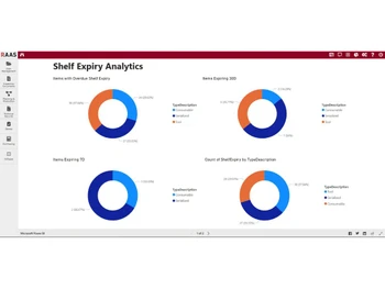 aviation intertec raas analytics