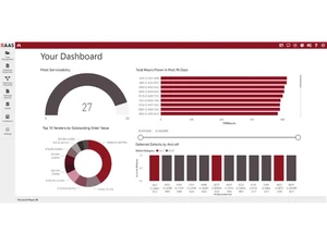 aviation intertec raas dashboard