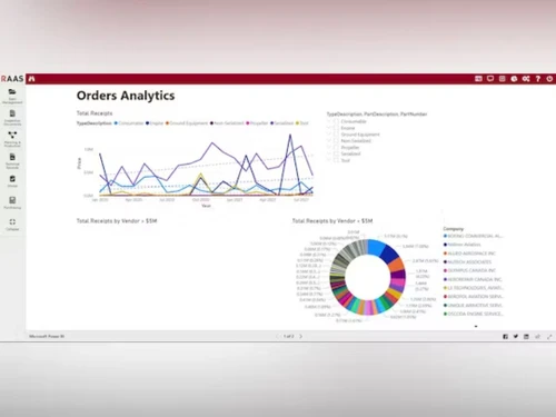aviation intertec raas orders