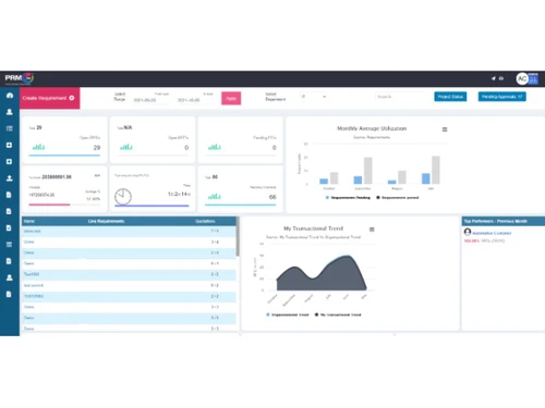 PRM360 Dashboard