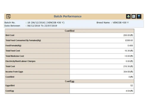 Poloxy Batch Performance
