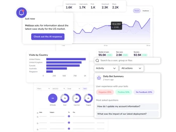 desygner the hub charts