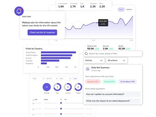 desygner the hub charts