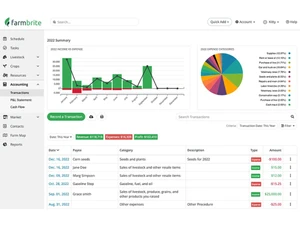 Farmbrite Dashboard