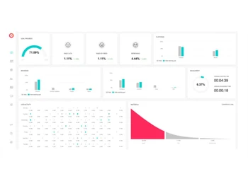 cux dashboard