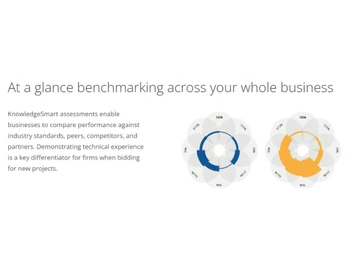 KnowledgeSmart-Benchmarking
