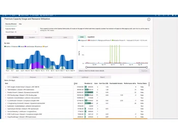 microsoft fabric charts